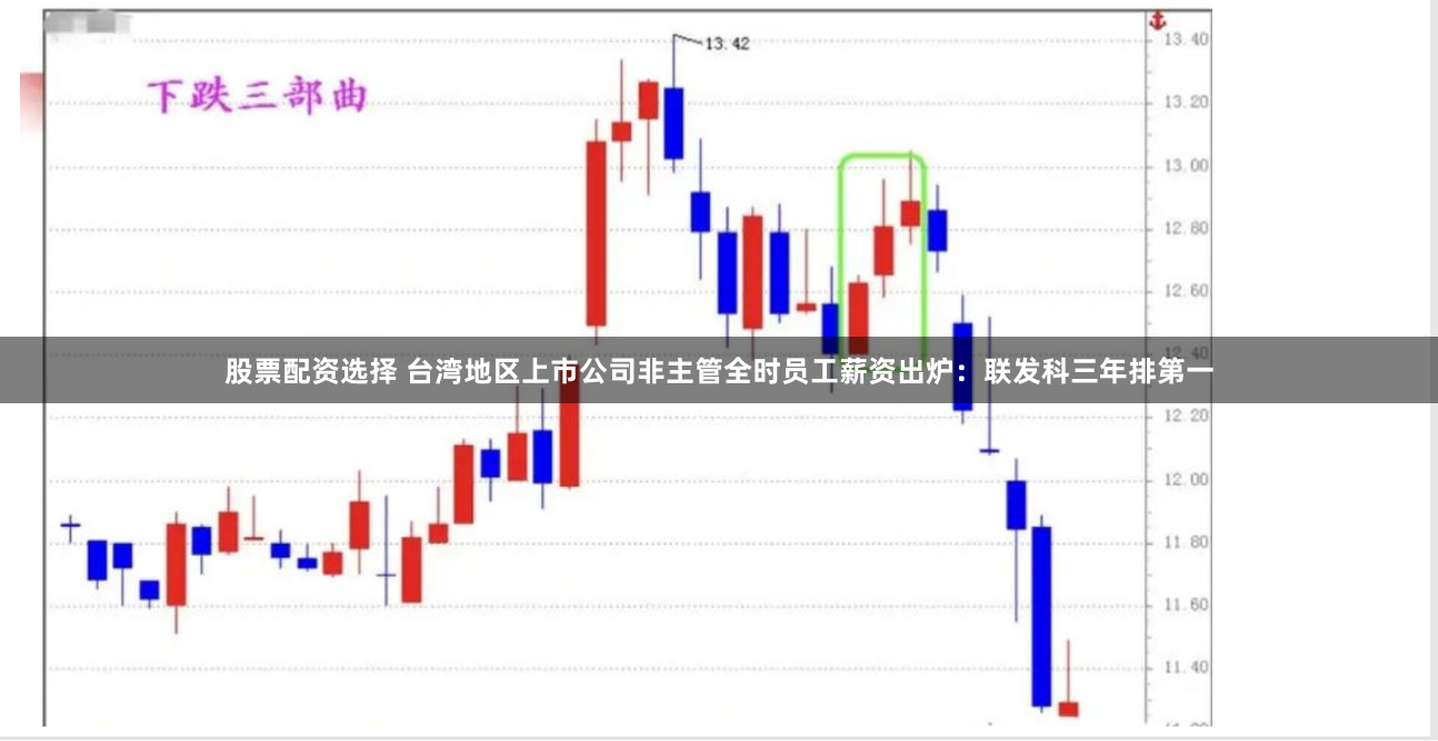 股票配资选择 台湾地区上市公司非主管全时员工薪资出炉：联发科三年排第一